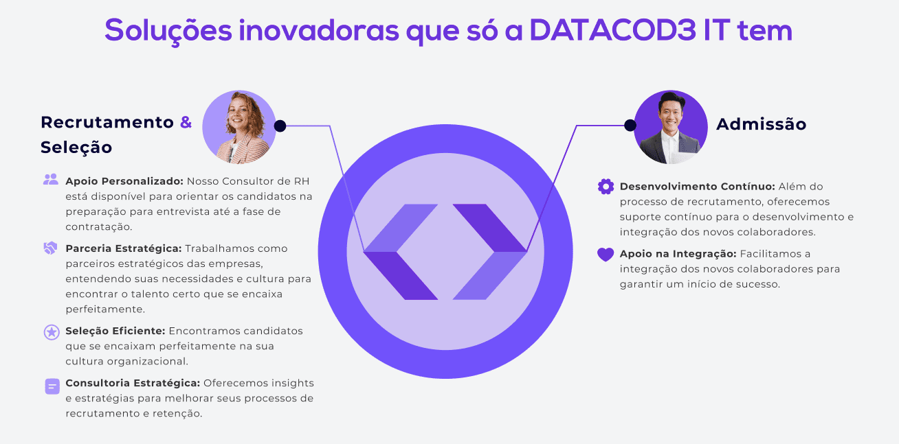 Imagem de Soluções